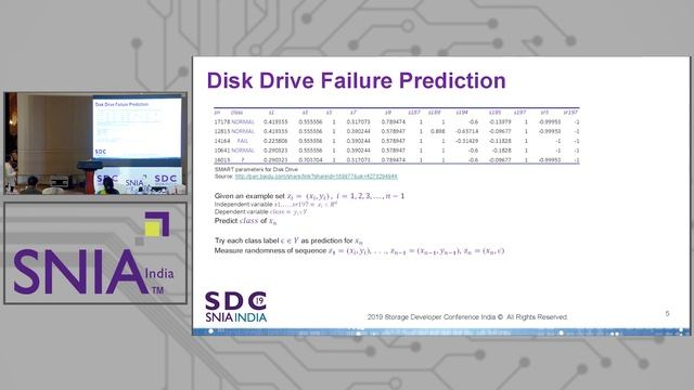 Understanding the Reliability of Predictions Made by Machine Learning смотреть онлайн