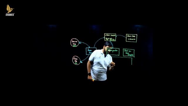 Internal working of Java Architecture смотреть онлайн