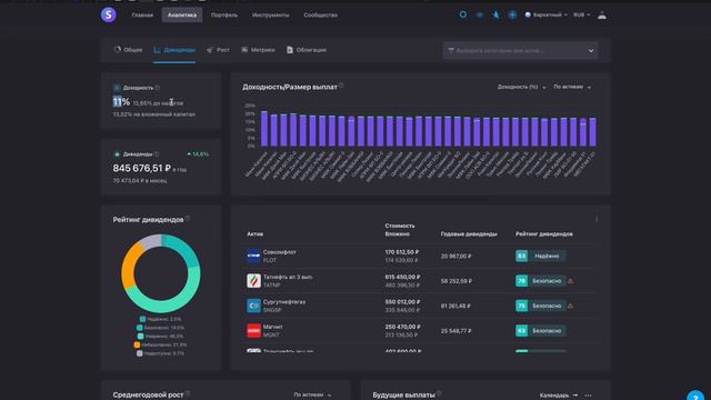 Мой дивидендный портфель из акций России
