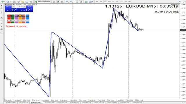 Самая популярная валютная пара идет лонг или шорт? смотреть онлайн