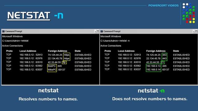 NETSTAT Command Explained смотреть онлайн