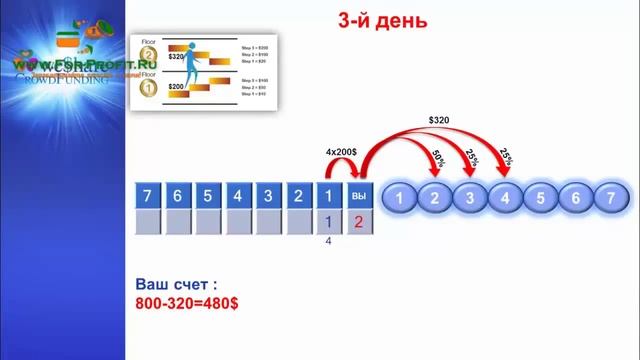 Краудфандинг. Как получить деньги для осуществления своей мечты? смотреть онлайн