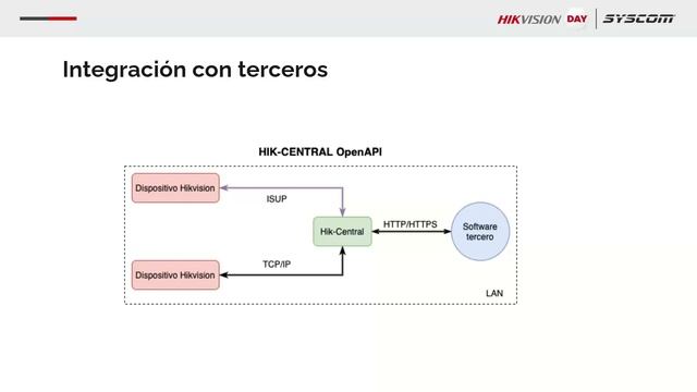 La inteligencia artificial como tu copiloto con móviles Hikvision смотреть онлайн