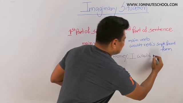 Example of Simple Past Tense and Use of Would | Spoken English | Muhammad Azizul Quader смотреть онлайн