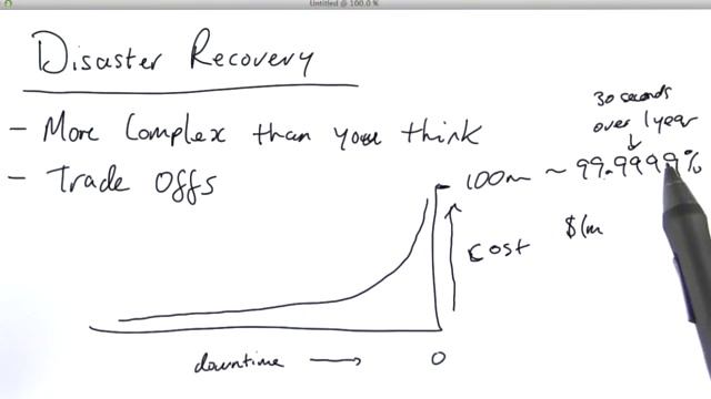 Mongo db disaster recovery смотреть онлайн