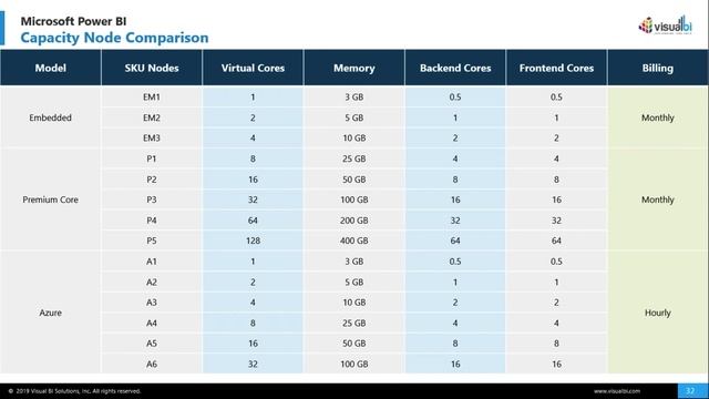 Learn why Microsoft Power BI is an Undisputed Market Leader Webinar смотреть онлайн
