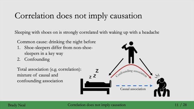 1.3 - Correlation Does Not Imply Causation and Why смотреть онлайн