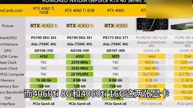 2080ti魔改44gb显存！显卡利润露出冰山一角！4060显卡提前发布！ смотреть онлайн