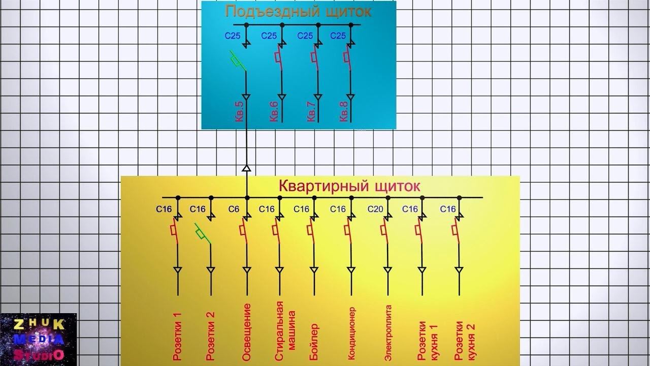 Выбор автоматических выключателей смотреть онлайн