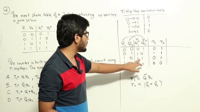 DLD | Sequential Circuit | CS GATE PYQs | GATE 2017 Set-2 Solutions | Solutions Adda |Q15| GATE 202 смотреть онлайн