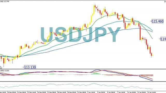 Weekly wrap up with David Madden: US30, USDJPY & GBPUSD | FXPesa смотреть онлайн