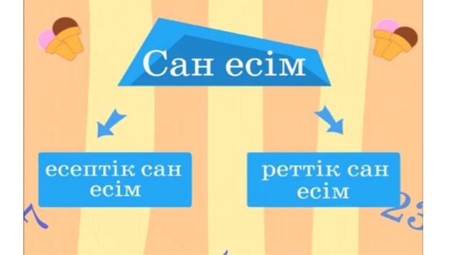 3 сынып Қазақ тілі Сан есім 16 04 2020 смотреть онлайн