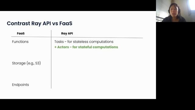 The need for serverless Python | SciPy 2021 смотреть онлайн