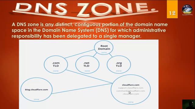 Tutorials on how to implement DNS Security using wins server 2012 r2 смотреть онлайн
