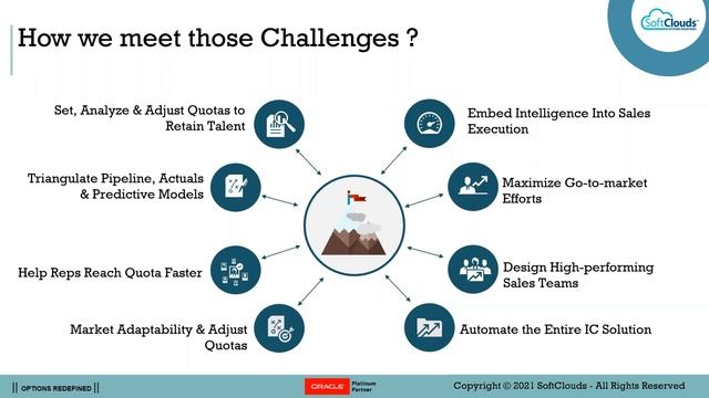 Improve Sales & Operational Effectiveness with Oracle Sales Performance Management! смотреть онлайн