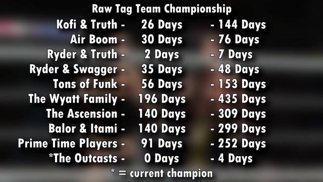 My Real Time Championship History (WWE Universe Mode) смотреть онлайн