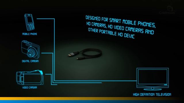 Micro HDMI Cable with Ethernet (Ivuna Advanced High Speed ) смотреть онлайн