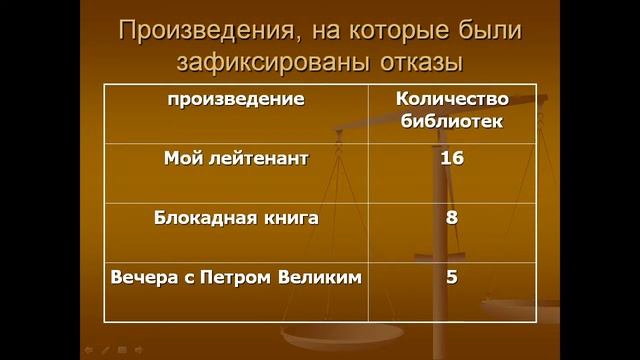 Научно-практическая лаборатория "Изучаем чтение". Ялышева В.В. смотреть онлайн