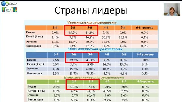 Функциональная грамотность общее