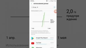 Как отключить ограничение  трафика?
