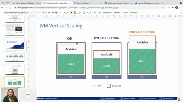 Jakarta EE Applications inside Kubernetes with Nested Containers. Cargo Tracker Deployment смотреть онлайн