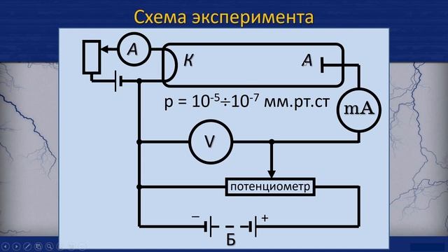 11-кл-025. Електричний струм в вакуумі. Електронні пучки. смотреть онлайн