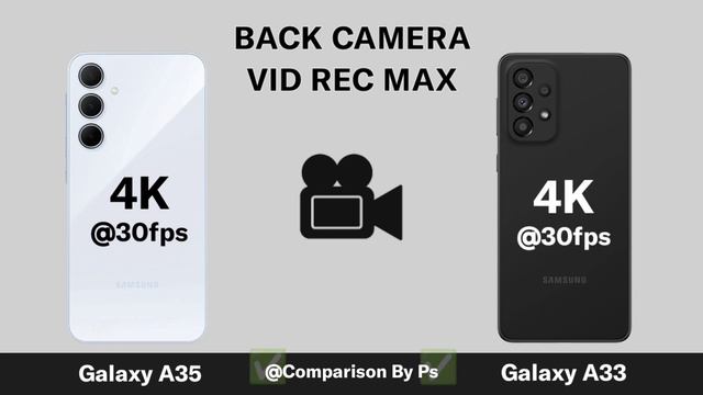 Samsung Galaxy A35 Vs Samsung Galaxy A33