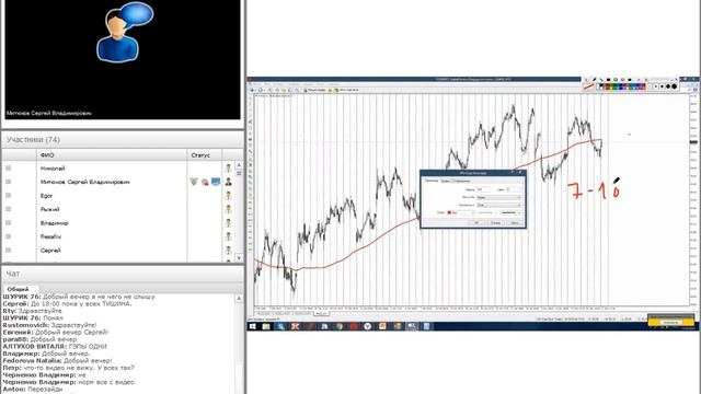 Методы определения фаз при торговле на CFD