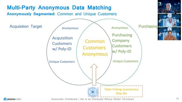 Operationalizing Identified Data Webinar смотреть онлайн