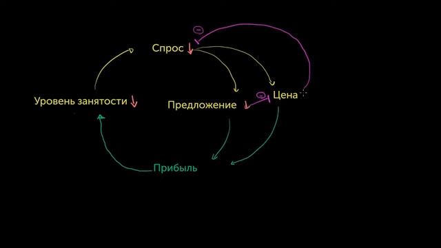 Спираль дефляции смотреть онлайн