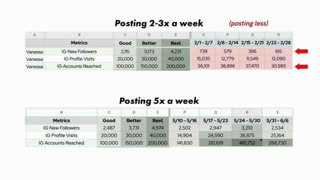 How To EXPLODE Your REELS on Instagram (Get 50,000+ views!) смотреть онлайн
