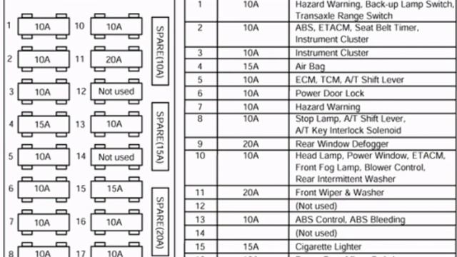 1998 hyundai Accent Fuse Box Diagram смотреть онлайн