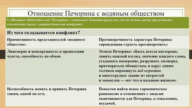 Анализ повести "Княжна Мери" | Урок №3 смотреть онлайн