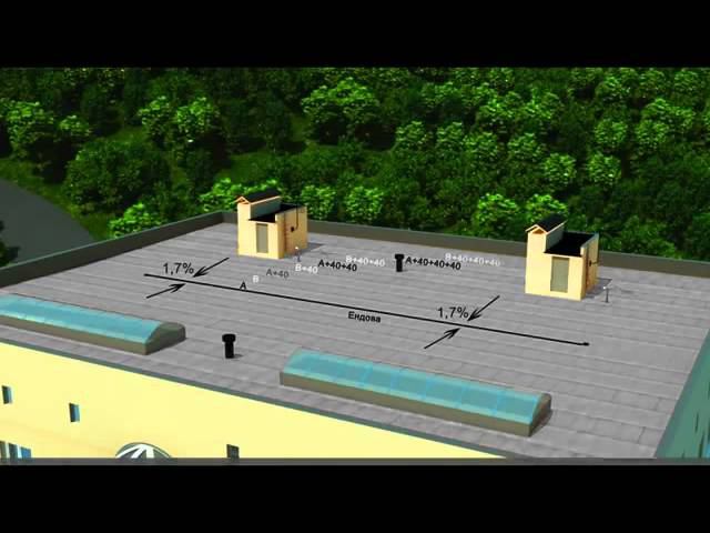 Видеоруководство по укладке ТЕХНОНИКОЛЬ XPS КЛИН