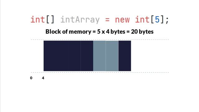 How Are Arrays Stored In Memory? | Datastructures & Algorithms смотреть онлайн