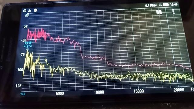 АЧХ колонок