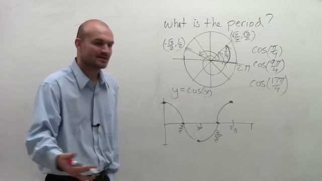 How Do We Find The Period Of Our Trigonometric Graphs Sine And Cosine