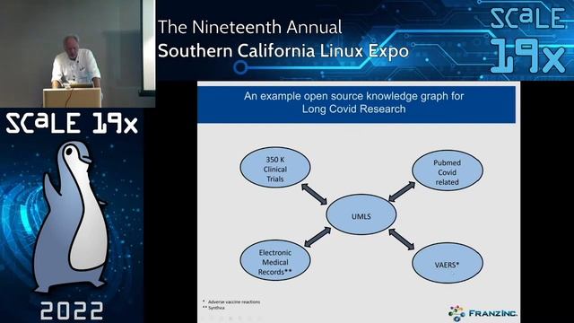 Enrich Your Enterprise Knowledge Graph with Linked Open Data via JSON-LD - SCaLE 19x смотреть онлайн