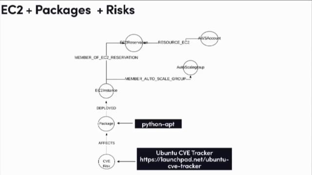 BSidesSF 2018 - Six Degrees of Infiltration (Sacha Faust) смотреть онлайн