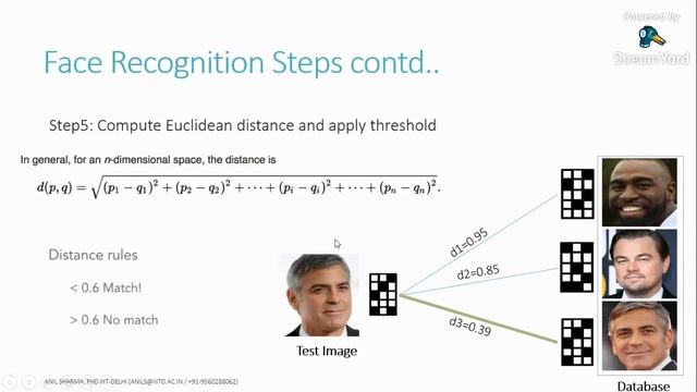 Tutorial on Face Recognition Using Python смотреть онлайн