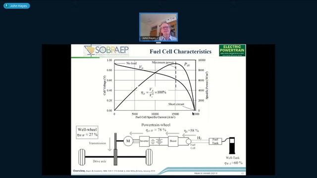 Webinars SOBRAEP - Electric Powertrain - Energy Systems, Power Electronics and Drives for Hybrid... смотреть онлайн