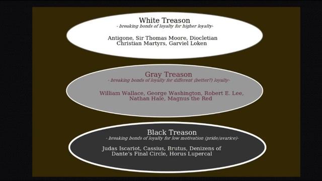 On Treason And Traitors with Distributist смотреть онлайн