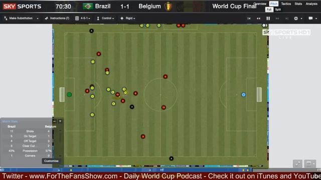 My Football Manager World Cup Final смотреть онлайн
