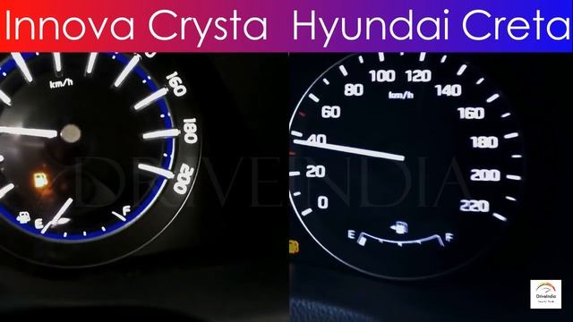 Toyota Innova Crysta 2.8 vs Hyundai Creta 1.6 0-100 | Acceleration test смотреть онлайн