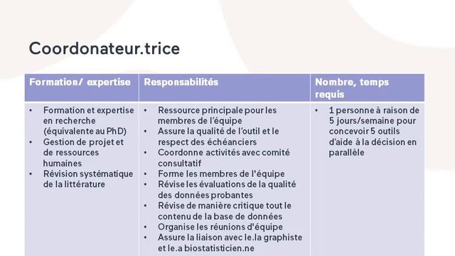 SECTION 2 - MODULE B | Réunir un équipe en vue de concevoir un outil d’aide à la décision смотреть онлайн