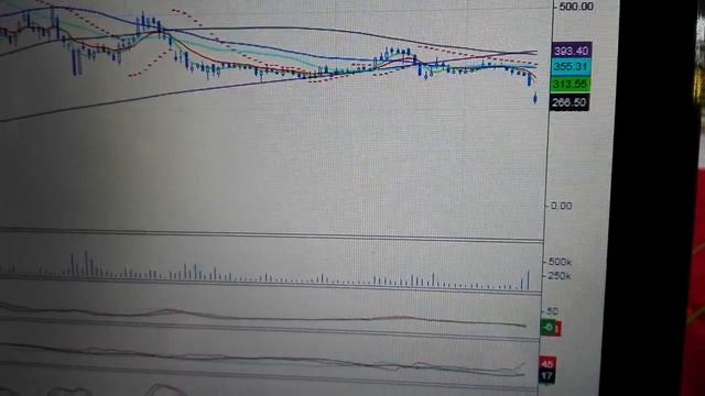 Analiza Mercator na czwartek 22.04.2021r смотреть онлайн