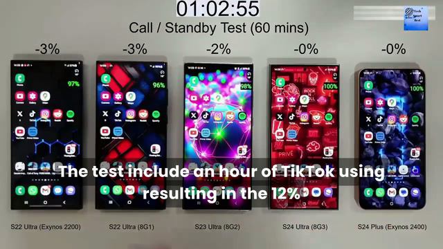 S24 Ultra Vs S24 Plus Vs S22 Ultra Vs S23 Ultra BATTERY DRAIN TEST!