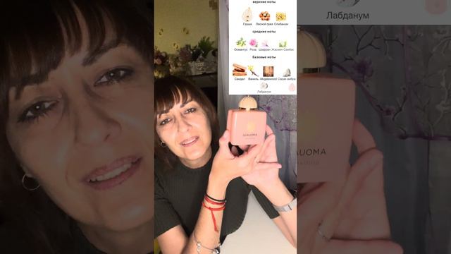 🔥РАСПАКОВКА Ex Nihilo Blue Talisman / Amouage Guidance / Profumo Di Firenze Buontalenti #парфюмерия