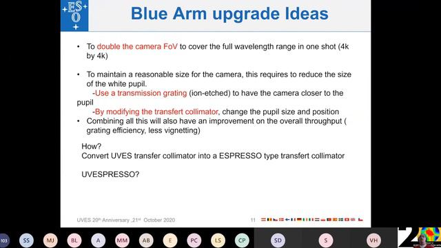 UVES 20yrs WS Oct21 J. Kosmalski смотреть онлайн