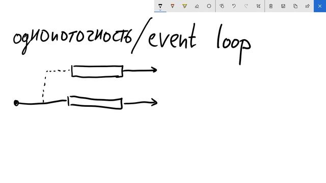 Ключевые концепции мира JS - Базовый курс - Неделя -1, Видео 1 смотреть онлайн